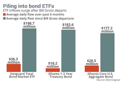 ptpax fund|pimco pttax fact sheet.